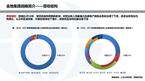 金地集团投资开发模式研究 数字化转型中的软件开发战略启示