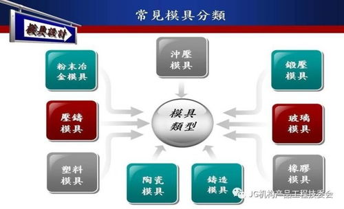 上海软件开发在模具结构设计中的创新应用与协同优势